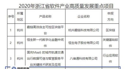 引領技術革新，網易易數入選浙江省軟件產業高質量發展重點項目